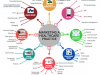 The 8 Most Important Marketing Strategies for a Healthcare Practice