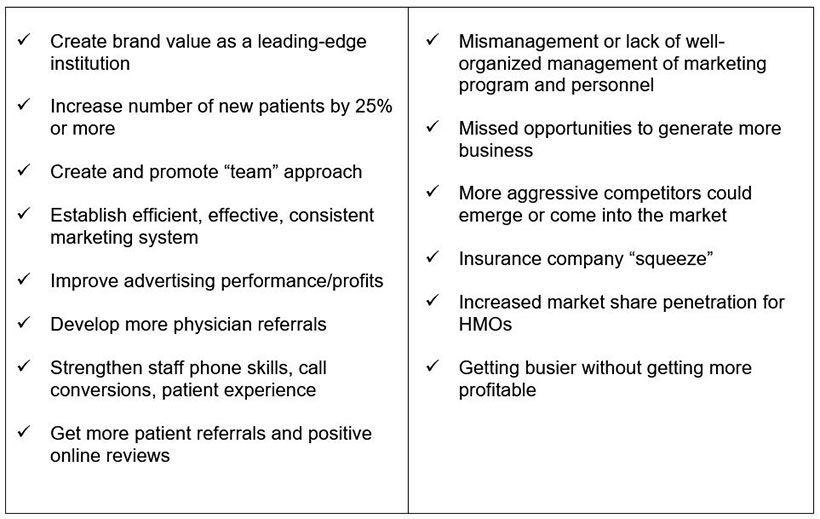 SWOT ANALYSIS