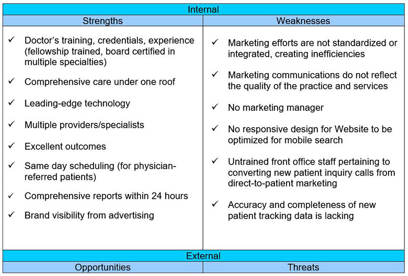 SWOT ANALYSIS